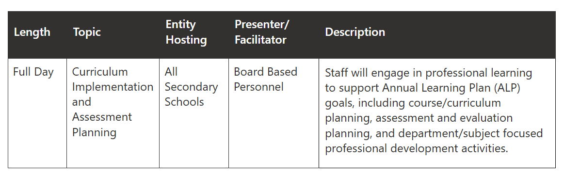 Staff will engage in professional learning to support Annual Learning Plan goals.